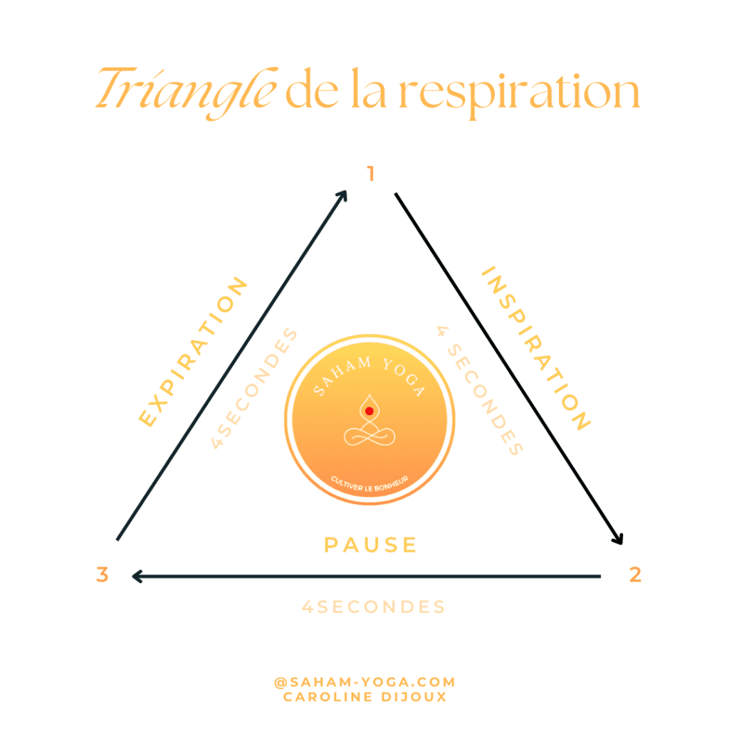 la respiration en triangle pour le yoga enfant